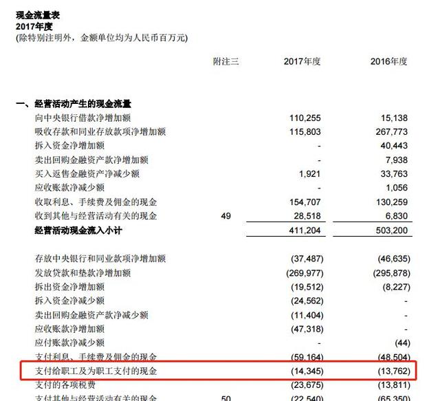 人口量表_现金流量表(3)