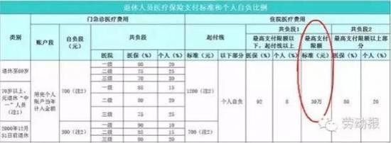 上海医保福利再升级:最高支付限额涨到42万
