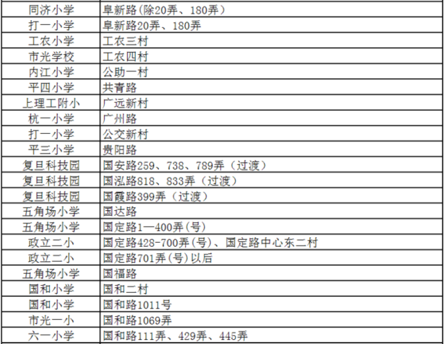 杨浦区公办小学排名_杨浦区控江二村小学