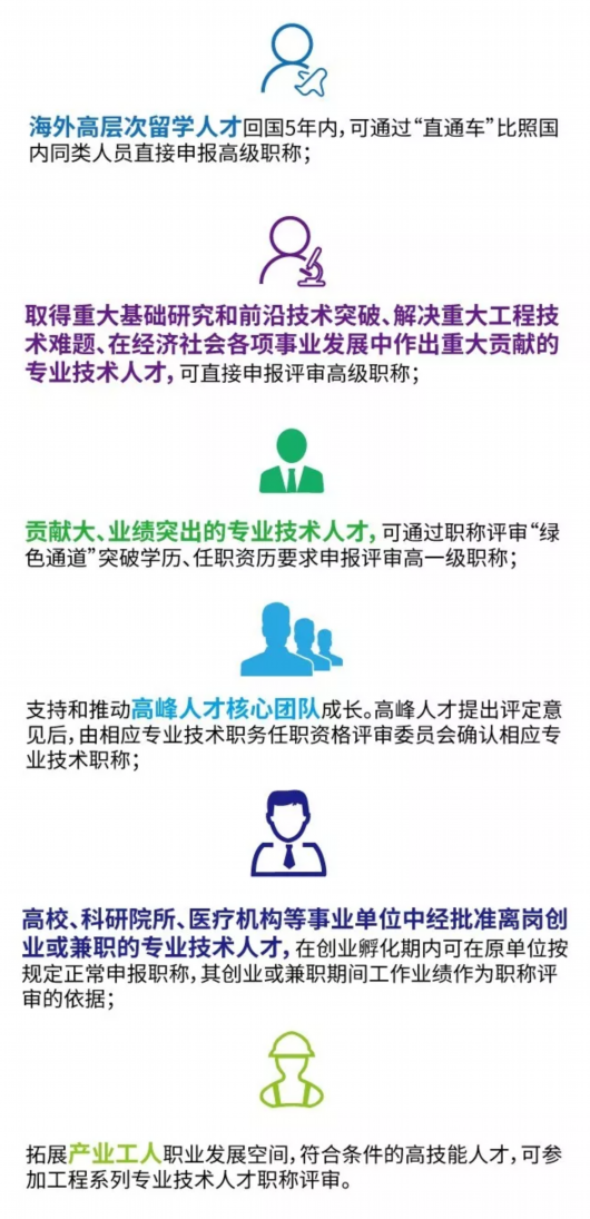 上海职称制度“放大招”：惠及270多万专技人才