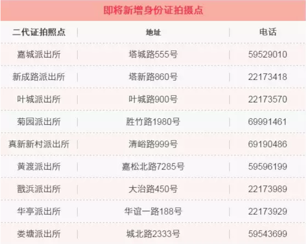 嘉定新增5个身份证办理拍照点18个户籍派出所全覆盖
