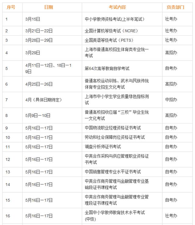 2015年上海各类考试科目时间表公布