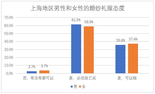 上海人口数量2_上海少数民族人口数量与结构分析(3)