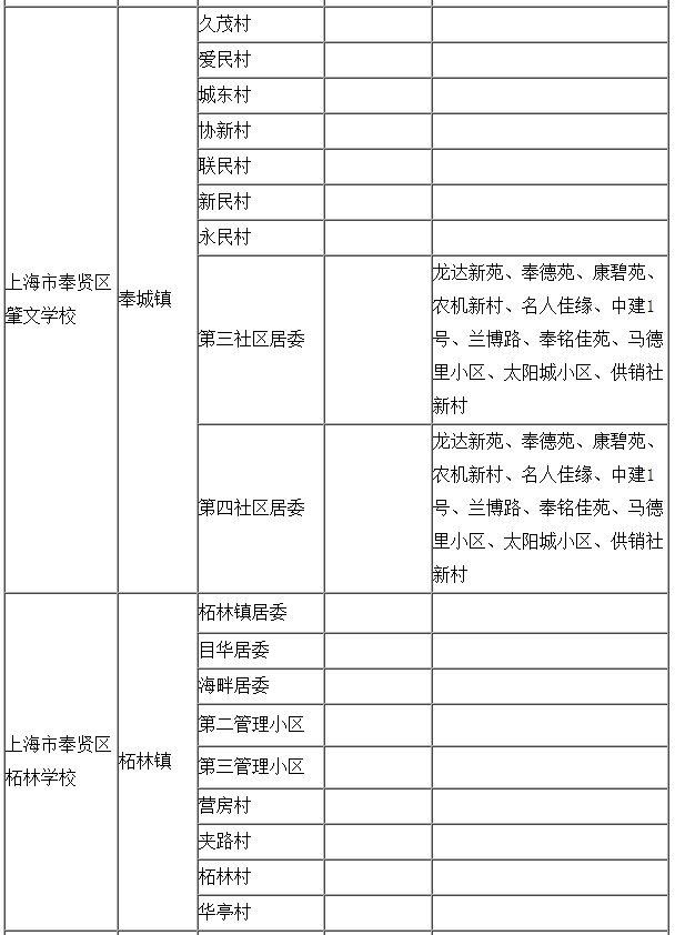 2015奉贤区地段v地段对口高中居委小学北京黄庄一览海淀区图片