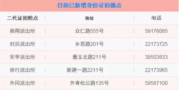 嘉定新增5个身份证办理拍照点18个户籍派出所全覆盖