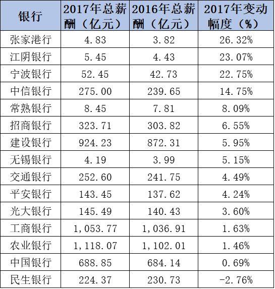 江阴人均收入_江阴大桥(3)
