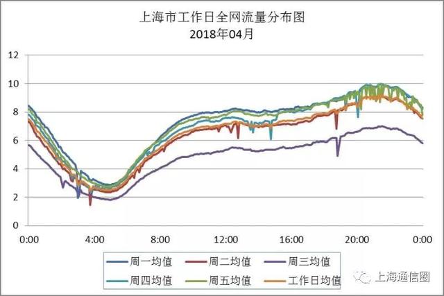 发布│上海市网络安全月报(2018年4月)