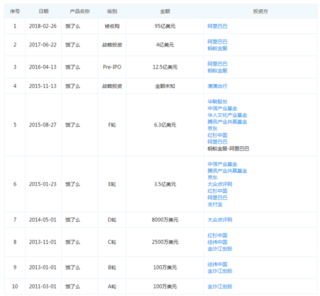 95亿美元的外卖 一文看懂阿里的新零售布局