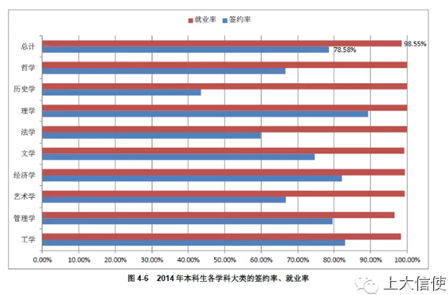 上海大学2014届毕业生就业质量报告