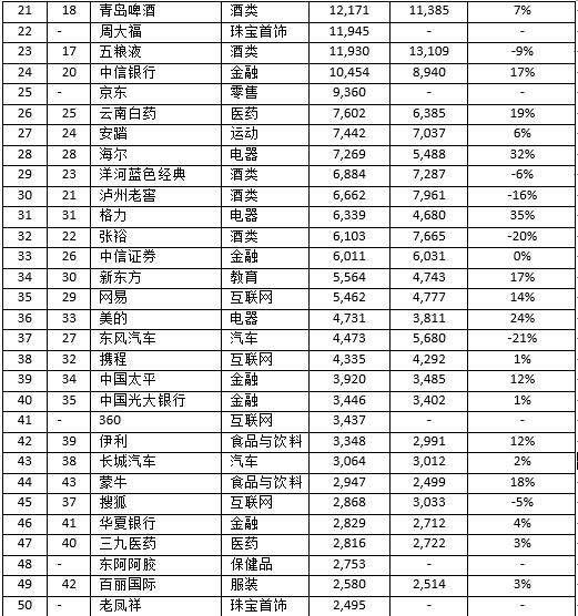 啤酒销量排名_啤酒的排名