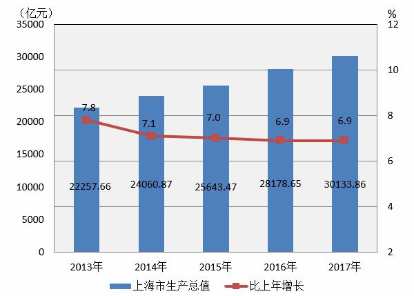 中国经济总量已达到90万亿_经济全球化(2)