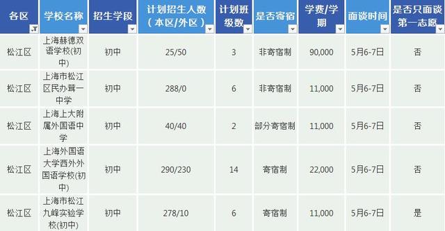 上海百余所民办中学2017学费、面谈时间汇总