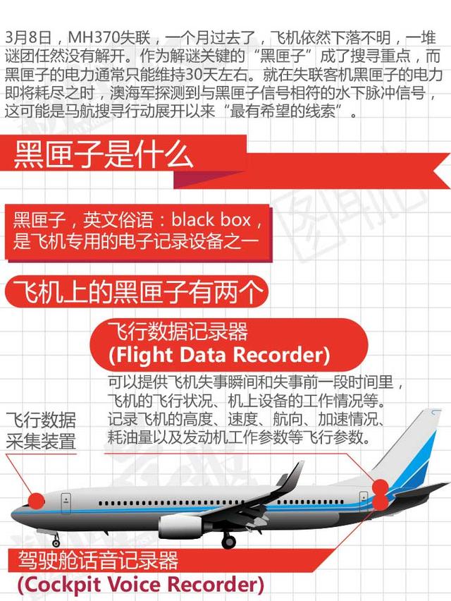 飞机黑匣子真实语音 101772585.jpg