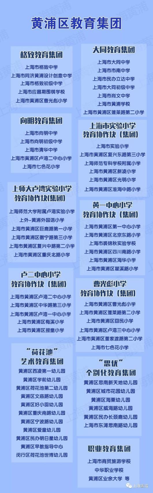 黄浦区新增四个学区 看看是否包含你的母校