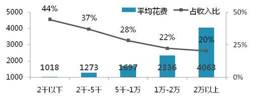 70后_70后平均收入