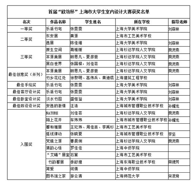 首届“欧坊杯”上海市大学生室内设计大赛颁奖典礼
