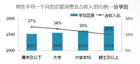 低收入家庭标准_中国男性低收入 比率(2)