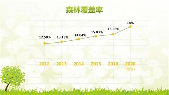 上海五年新增42个辰山植物园大小的绿化面积