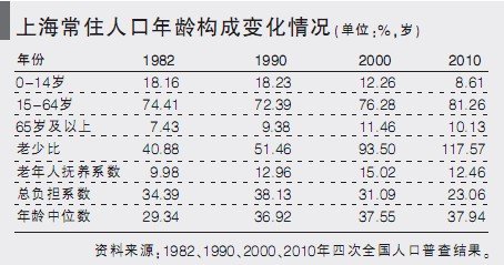 外来人口工作计划_... 广州计生瞄准外来流动人口 组图(2)