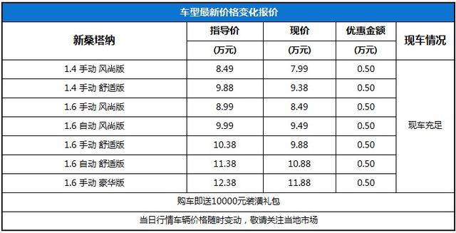 上海大众新桑塔纳全系优惠0.5万高清图片