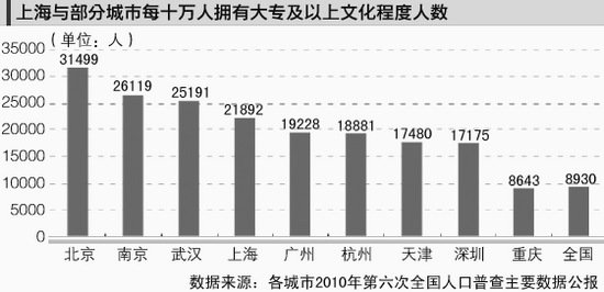 上海外来人口生育_薛之谦天外来物图片(3)