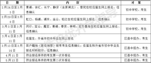 上海中考跨区考生网上报名要注意些什么?