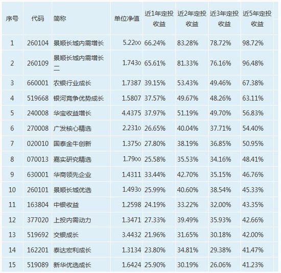 长线投资的陷阱:50万买股基5年后仅剩29万