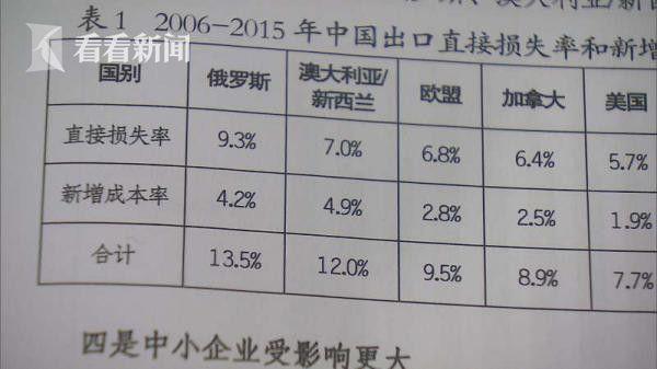 收入证明_技术贸易收入额