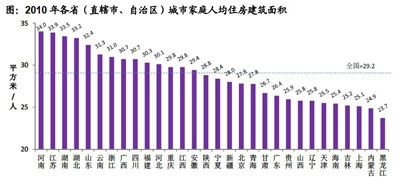 北京市人均面积_北京市面积