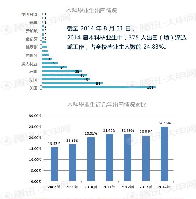 2015年上海中考报名流程