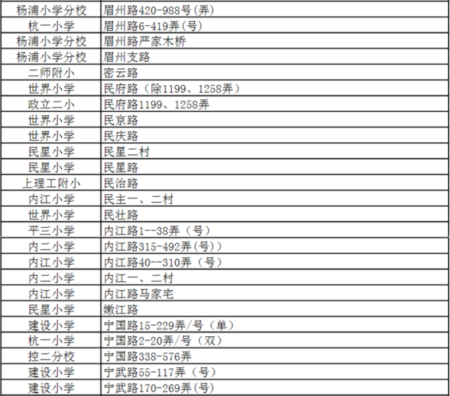 杨浦区公办小学排名_杨浦区控江二村小学(2)
