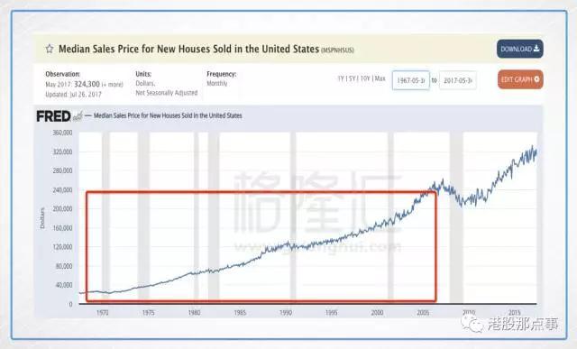 美国gdp与楼市价值及股市_全球放水,泡沫重来,尽量远离现金