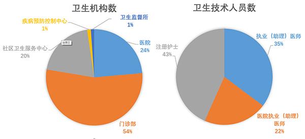 上海居民人均可支配收入_人均可支配收入折线图