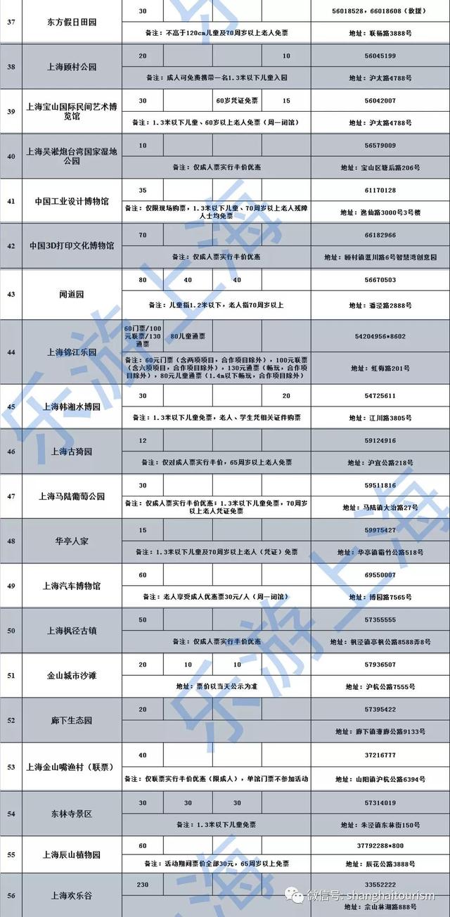 75家景点门票半价惠民7天 9月上海旅游节福利等你来