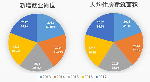 2017人均住房面积_人均住房面积条形图