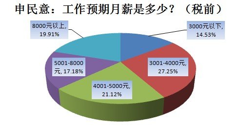 豆腐脑咸甜之争 网友:要有创新香蕉可沾辣酱