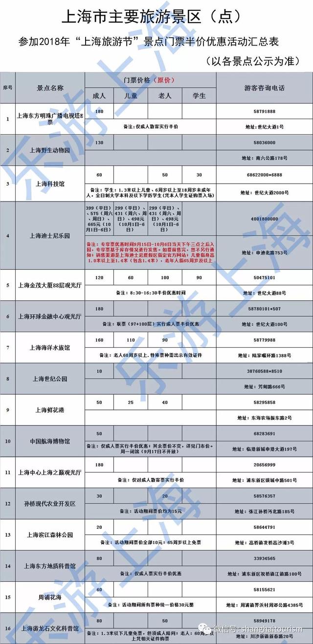 75家景点门票半价惠民7天 9月上海旅游节福利等你来