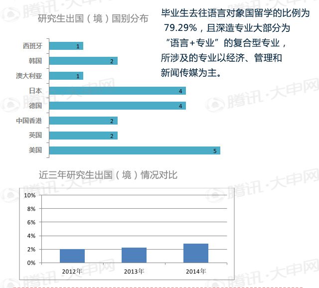 2015年上海中考报名流程