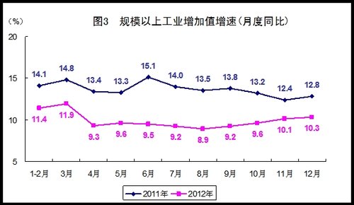 GDP当期_人寿保险免除当期保费