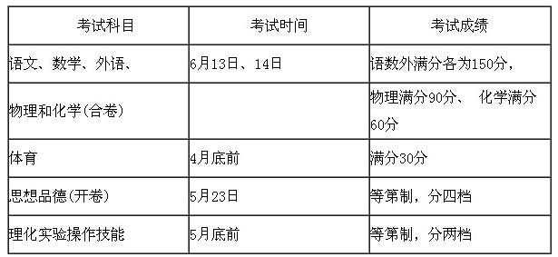 2015上海中考考试时间及考试科目总分安排