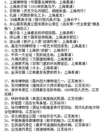 上海旅游局发布免费景点攻略 _大申网_腾讯网