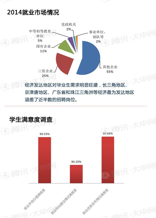 2015年上海中考报名流程