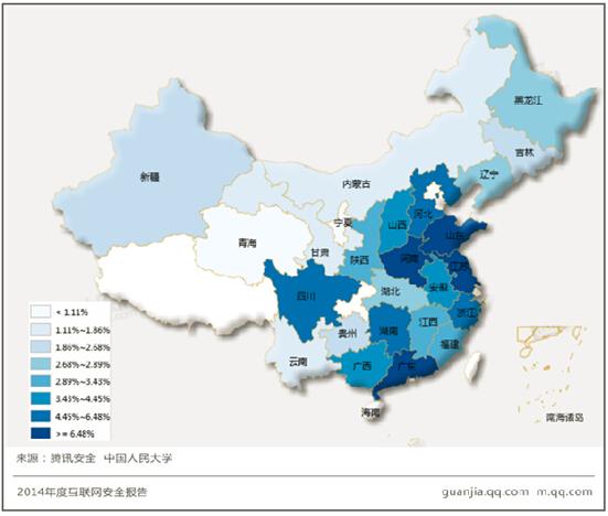 电脑中毒用户所在省份分布图