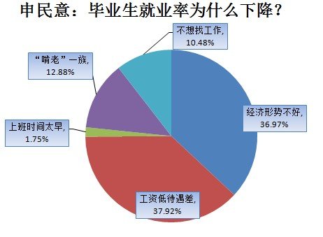 豆腐脑咸甜之争 网友:要有创新香蕉可沾辣酱