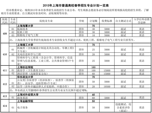 2015年上海普通高校春季招生专业计划发布