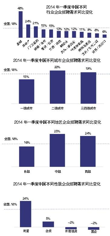 招聘怎么发布职位 101413821.jpg