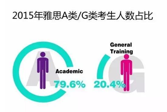 全球雅思成绩报告出炉:中国考生平均分仅为5.7