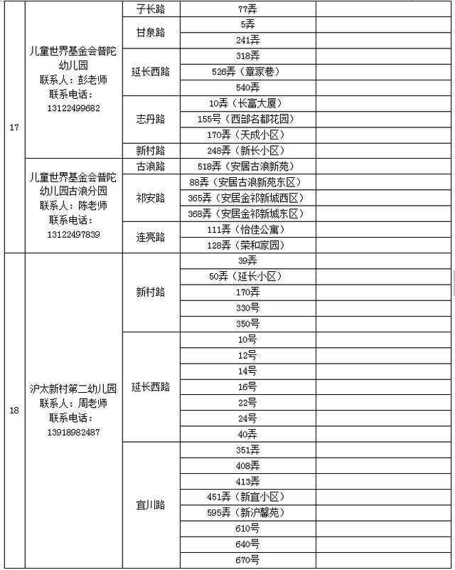 2014年普陀区各幼儿园招生范围