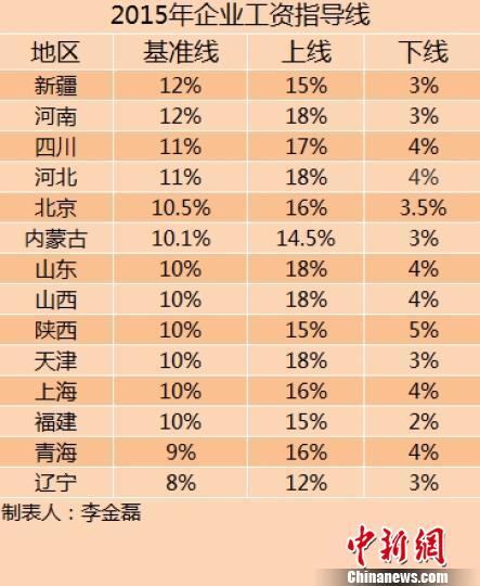 收入证明_上海adp公司的收入
