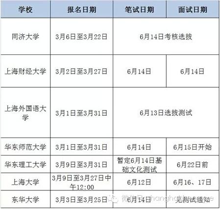 高校自招不再接受校长推荐 托福雅思首次成参